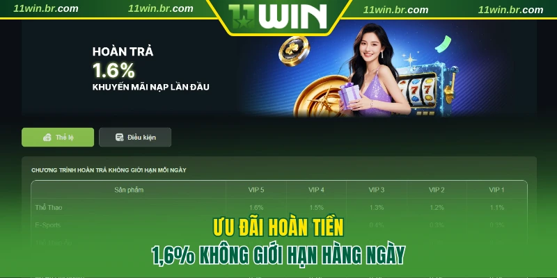 Khuyến Mãi 11WIN 2 Hoạt động ưu đãi hoàn tiền không giới hạn hàng ngày